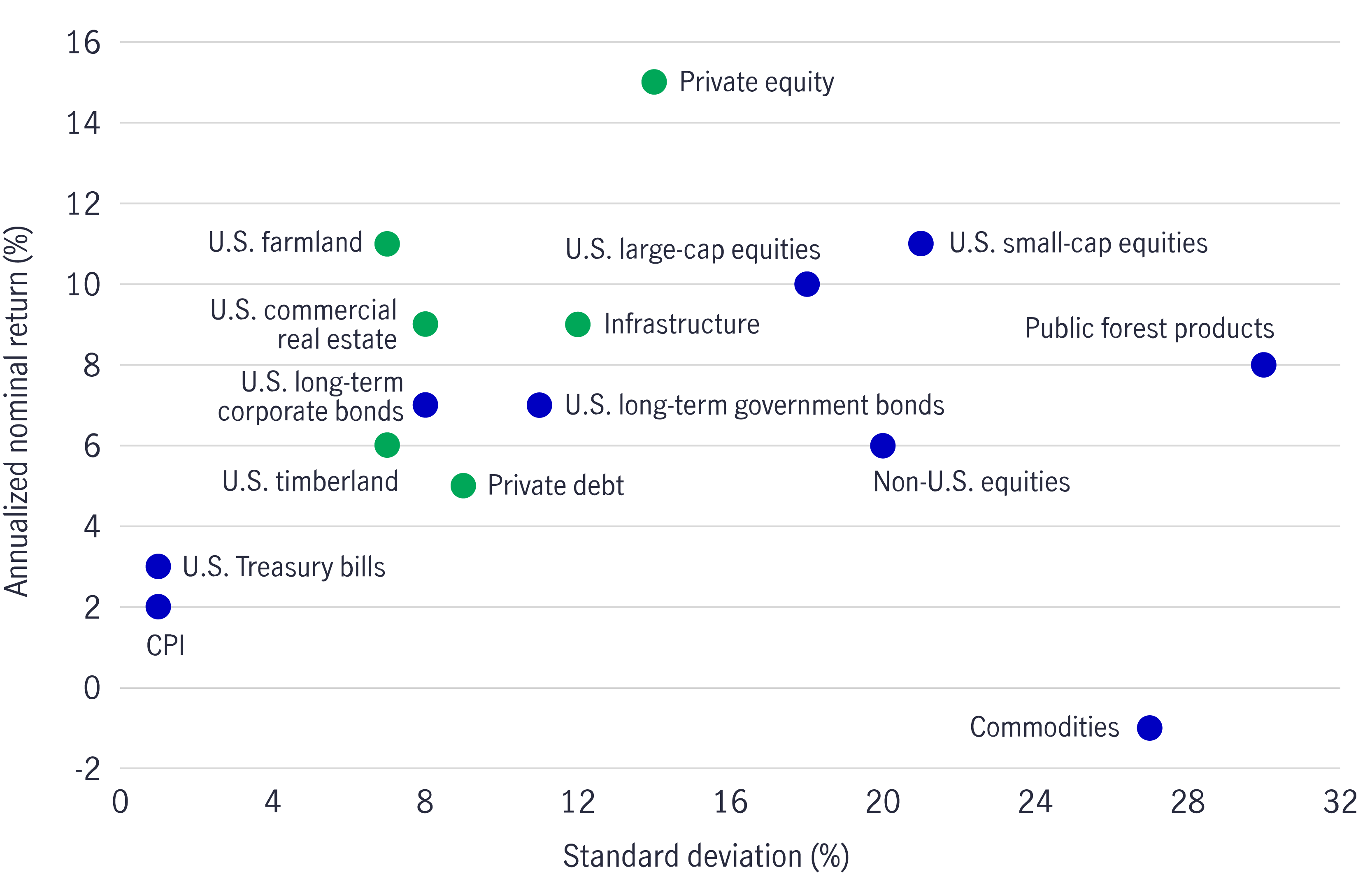 High-yield defaults are low while recovery rates are high by historical standards