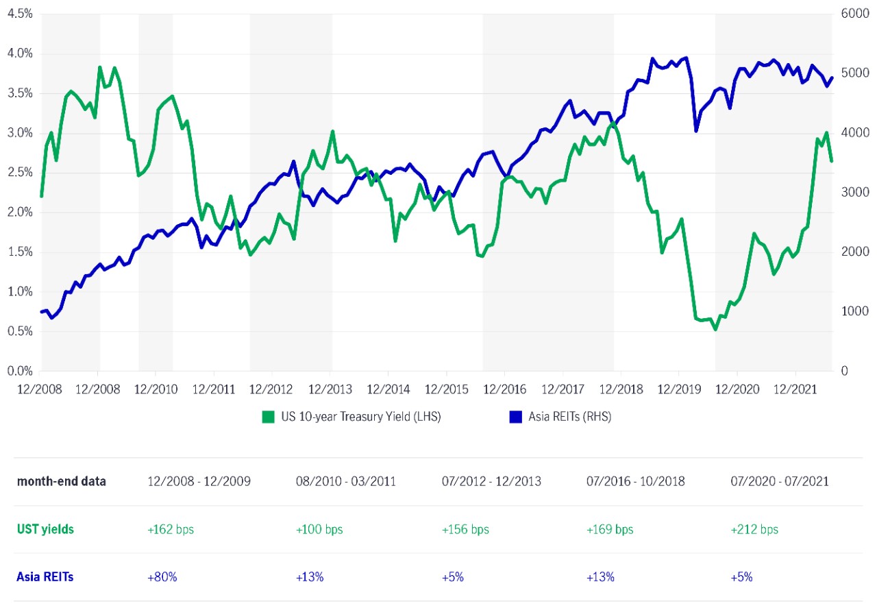 Diversification benefits